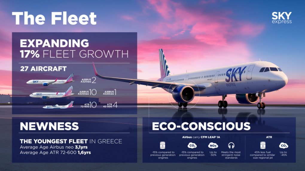 SKY express strengthens its fleet by 17% and flies to Greece and Europe with brand new aircraft